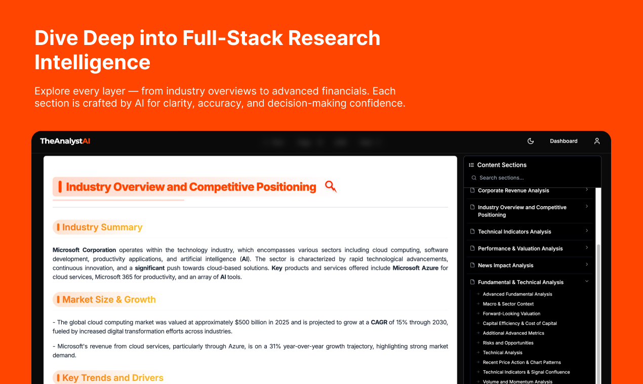 Analyst AI Intelligence Feature - Investment Research Platform Analyst AI Intelligence Analysis - Market Research Platform