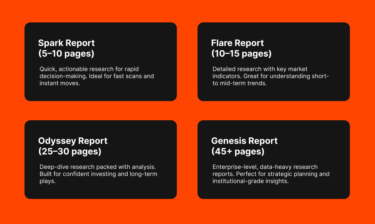 Analyst AI Report Feature - Investment Research Platform Analyst AI Report Generation - AI-Powered Investment Research
