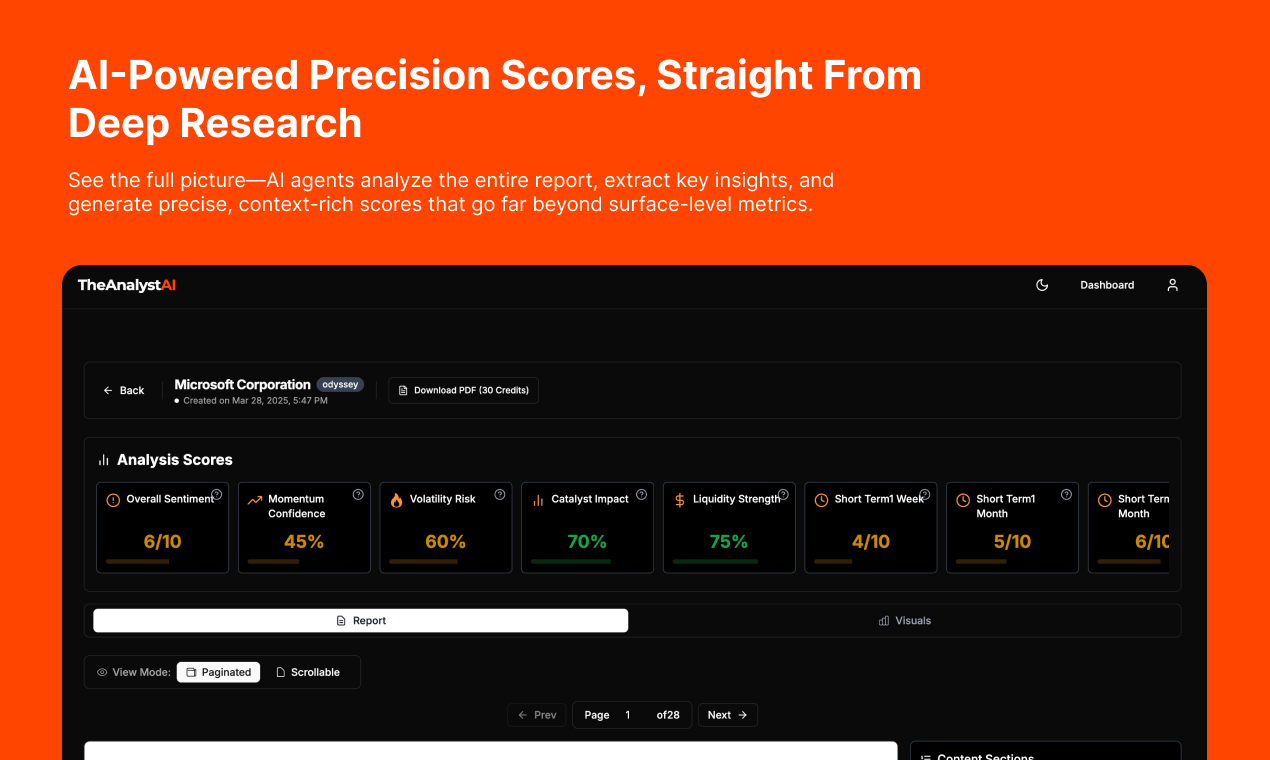 Analyst AI Scores Feature - Investment Research Platform Analyst AI Scoring System - AI Investment Analysis Tool
