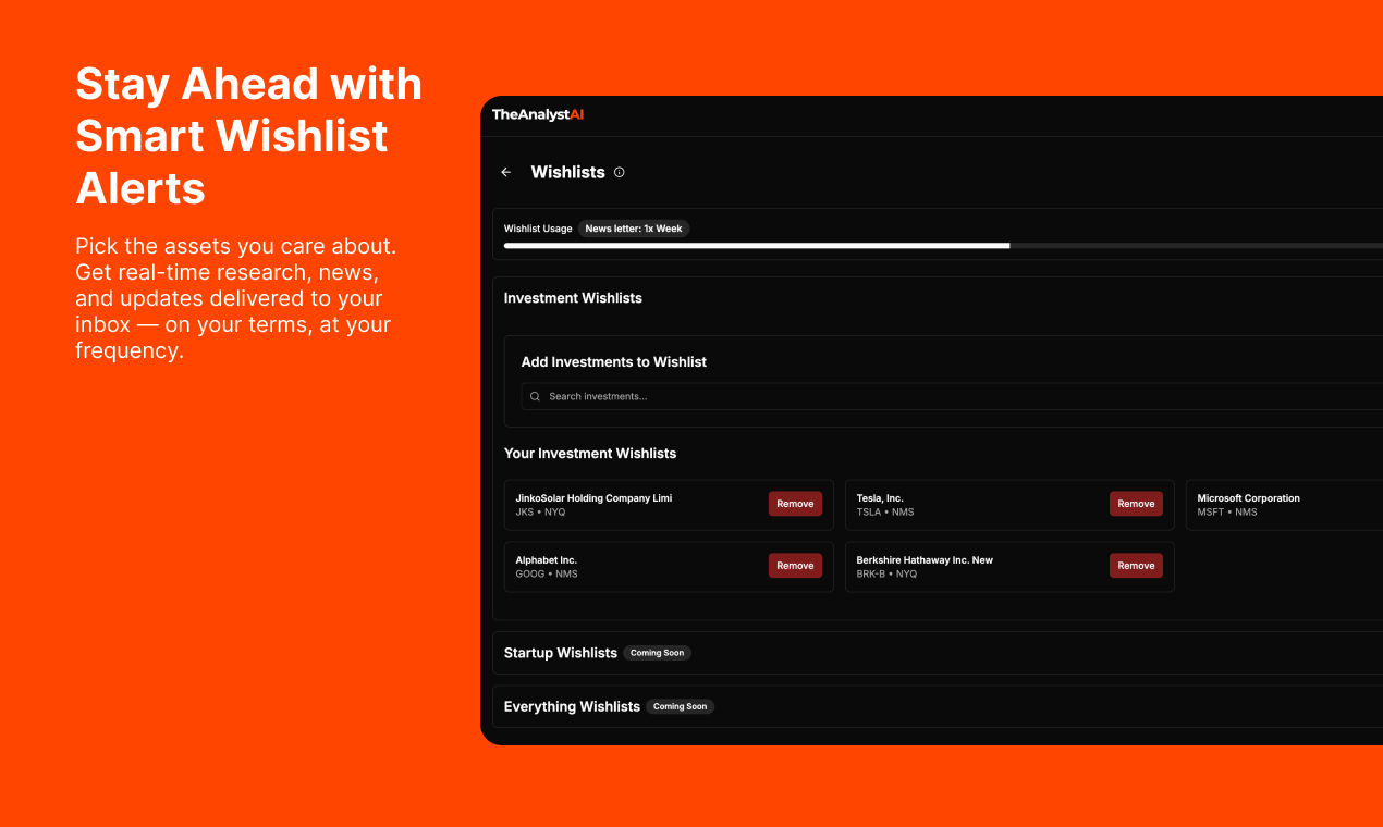 Analyst AI Wishlist Feature - Investment Research Platform Analyst AI Wishlist Feature - Investment Research Platform